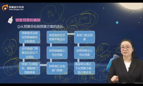 直播回顧：2024年企業(yè)銷售預(yù)算的編制