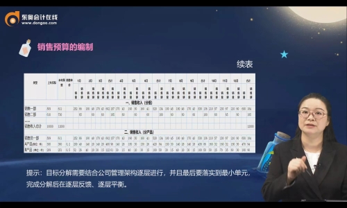 直播回顧：2024年企業(yè)銷售預(yù)算的編制