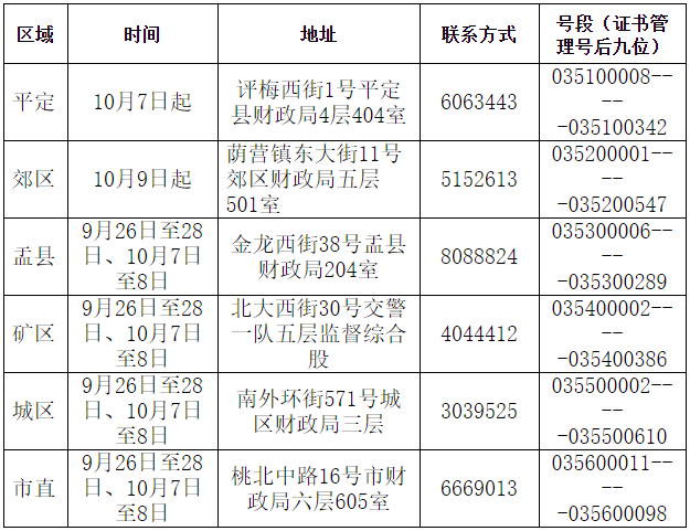 初級會計
