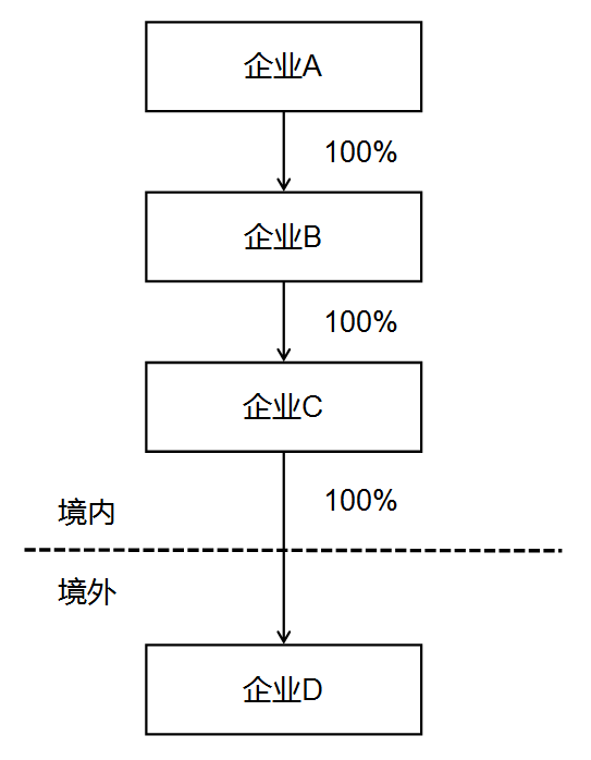 關(guān)于《國(guó)家稅務(wù)總局關(guān)于優(yōu)化納稅服務(wù) 簡(jiǎn)并居民企業(yè)報(bào)告境外投資和所得信息有關(guān)報(bào)表的公告》的解讀