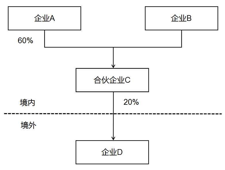 關(guān)于《國(guó)家稅務(wù)總局關(guān)于優(yōu)化納稅服務(wù) 簡(jiǎn)并居民企業(yè)報(bào)告境外投資和所得信息有關(guān)報(bào)表的公告》的解讀