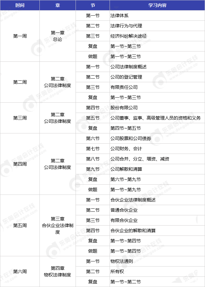 中級會計經(jīng)濟法