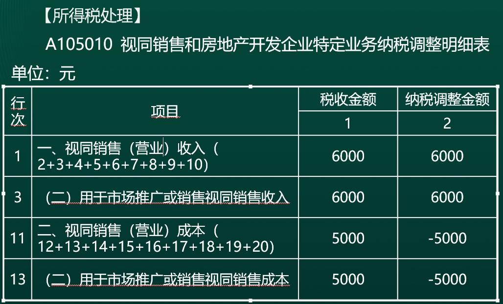 所得稅處理