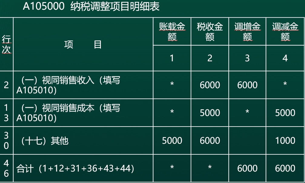 明細表