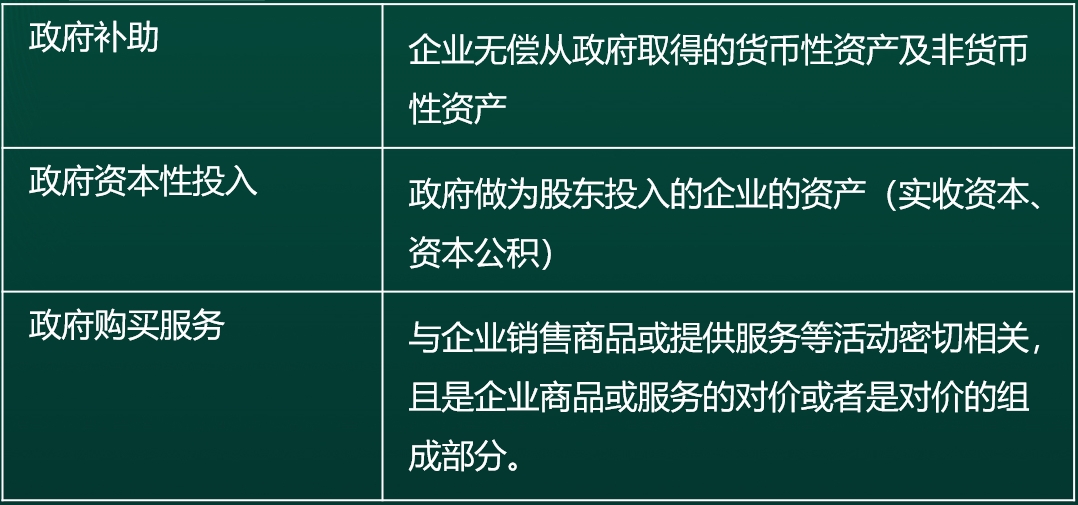 性質界定