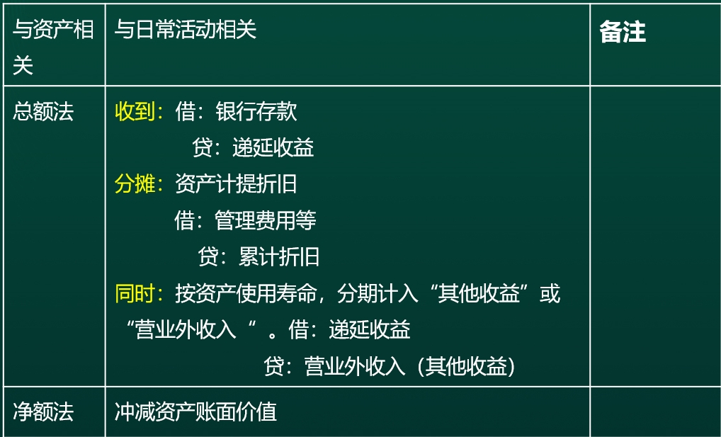 會計處理1