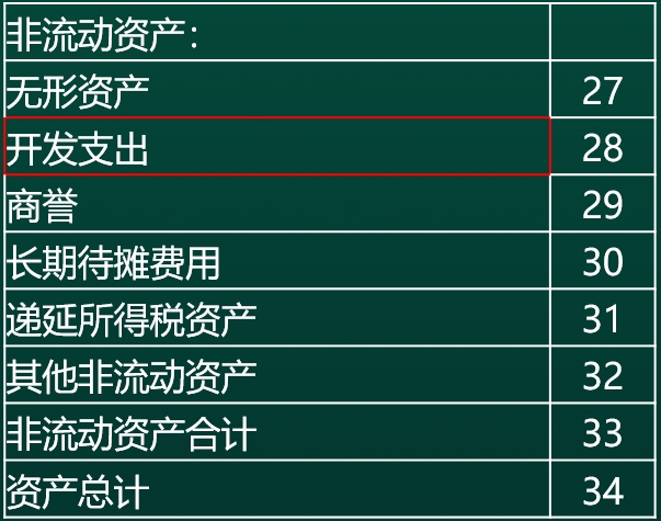 開發(fā)支出