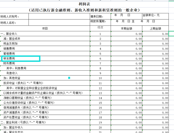 利潤表
