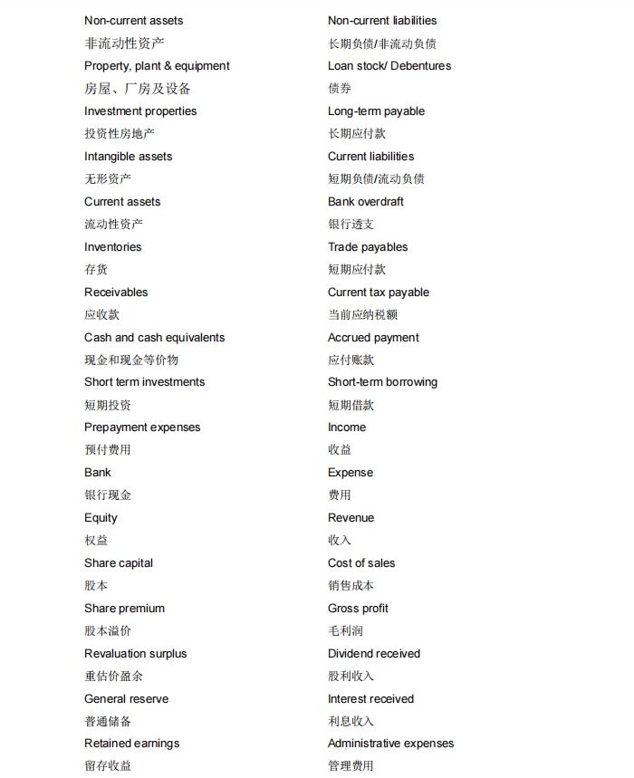 acca備考干貨：F3/F7/SBR重點詞匯中英對照