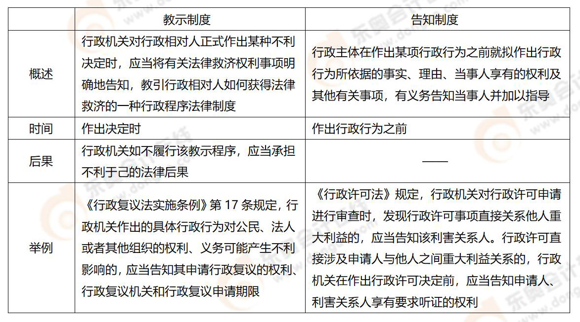 易錯(cuò)易混知識點(diǎn)