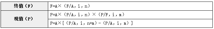 中級(jí)會(huì)計(jì)遞延年金