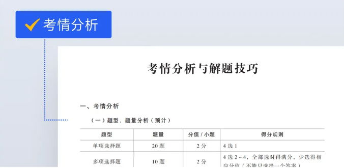 初級(jí)會(huì)計(jì)考情分析與解題技巧