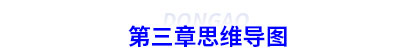 初級會計第三章思維導圖