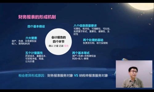 直播回顧：財務報表涉稅風險點分析