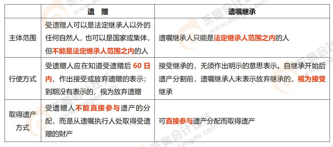 易錯(cuò)易混知識(shí)點(diǎn)
