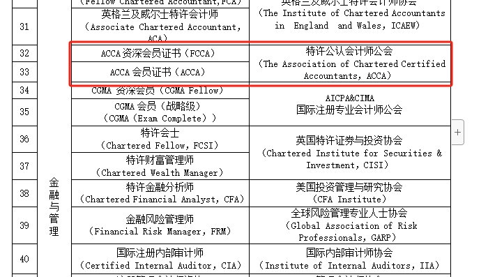 上海市境外職業(yè)資格證書認可清單內(nèi)容節(jié)選：