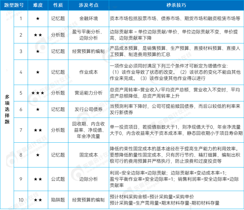 中級財(cái)務(wù)管理多選題