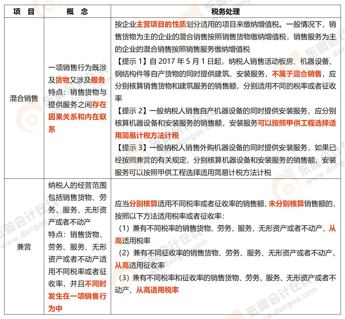 稅法一易錯易混知識點
