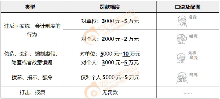 初級(jí)會(huì)計(jì)經(jīng)濟(jì)法基礎(chǔ)趣味小口訣