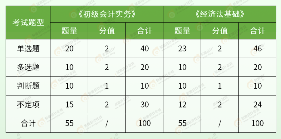 初級會計考試