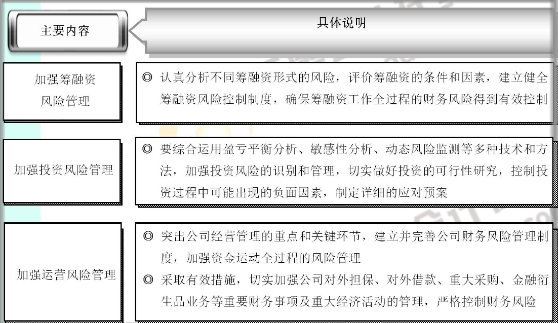 財務(wù)風(fēng)險圖示