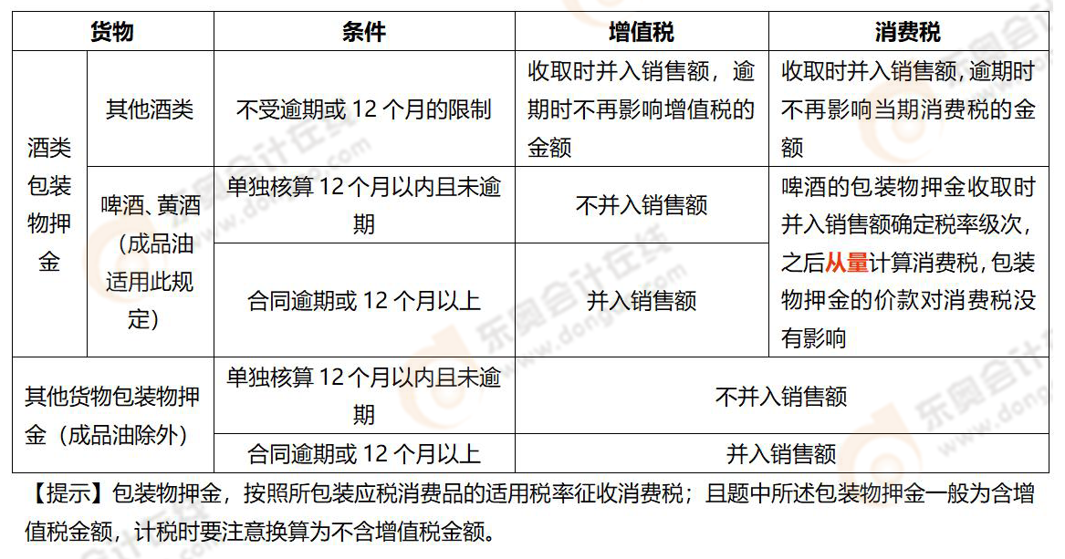 《稅法一》易錯易混知識點