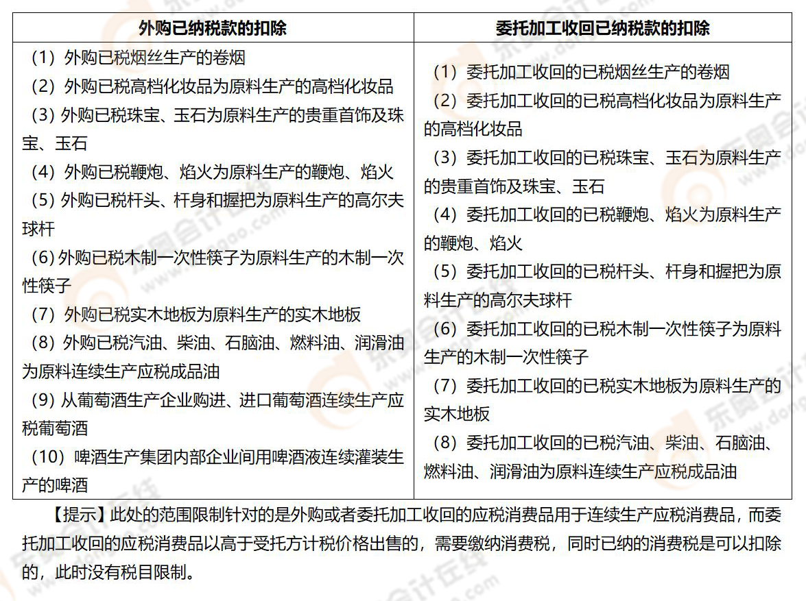 《稅法一》易錯(cuò)易混知識(shí)點(diǎn)