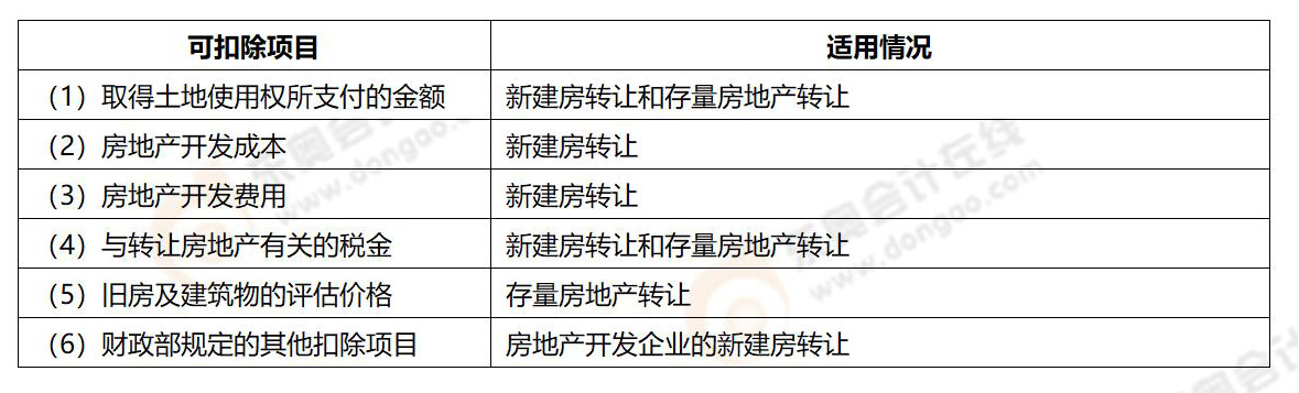 《稅法一》易錯易混知識點
