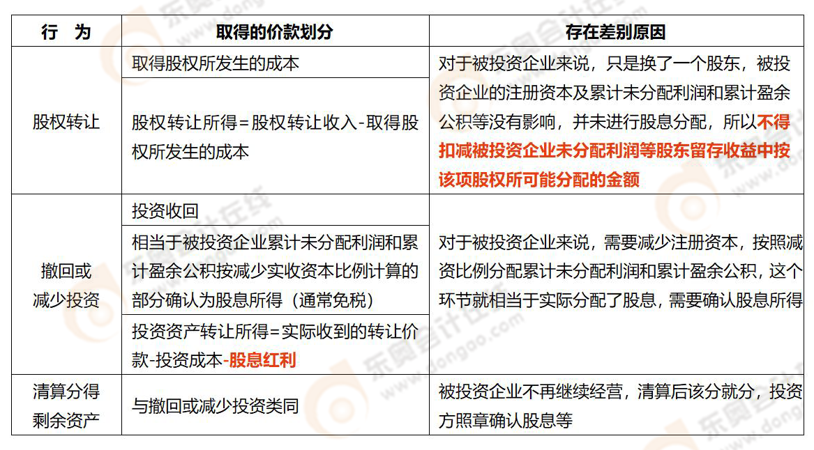 易錯易混知識點(diǎn)