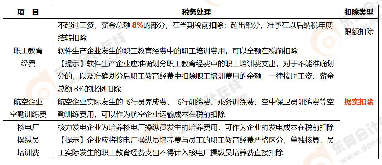 易錯易混知識點