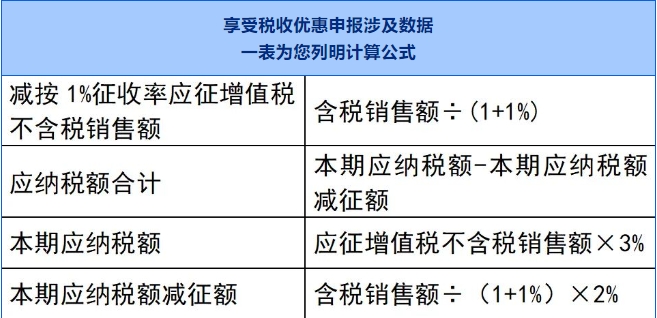 計算公式