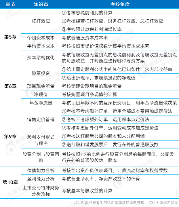 中級財務(wù)管理主觀題