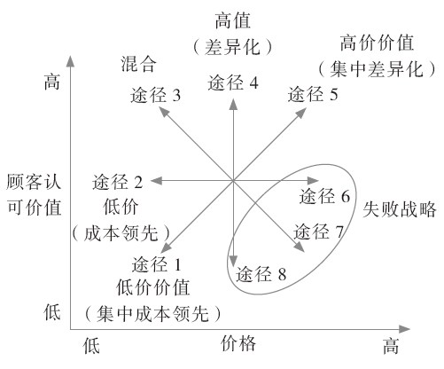 鏈接26