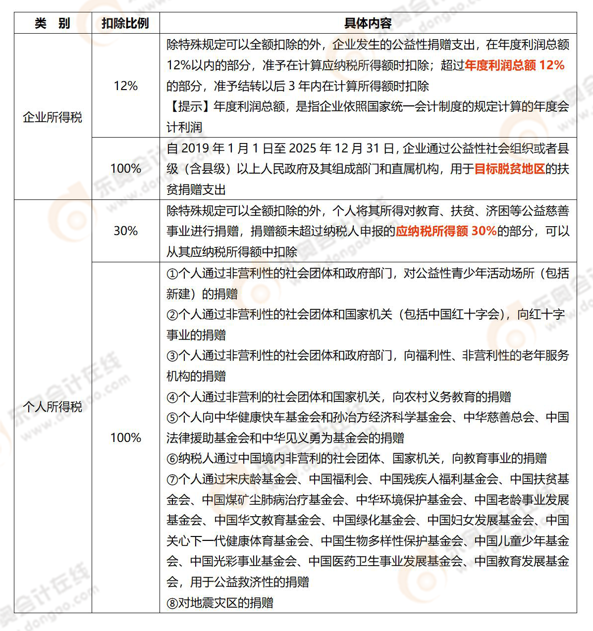 易錯(cuò)易混知識(shí)點(diǎn)