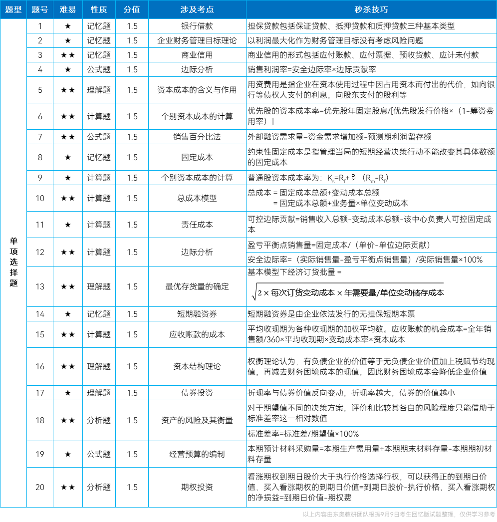 中級(jí)會(huì)計(jì)師單選題考點(diǎn)回憶