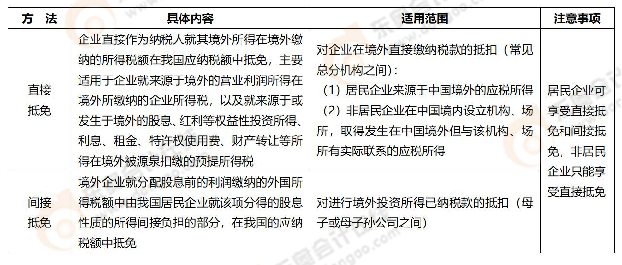 易錯易混知識點(diǎn)