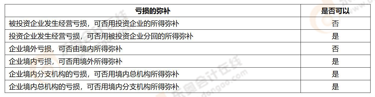 易錯(cuò)易混知識(shí)點(diǎn)