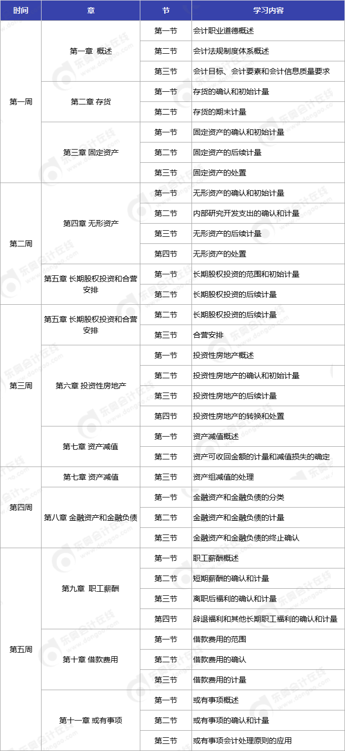 《中級會計實務》預習階段學習周計劃