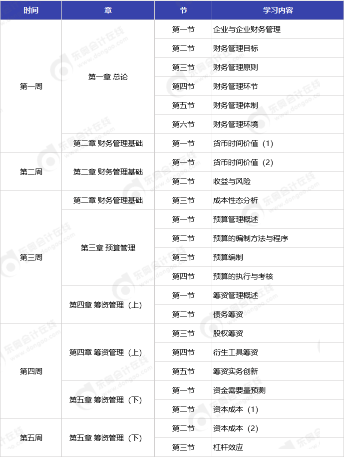 中級會計《財務管理》預習階段學習周計劃