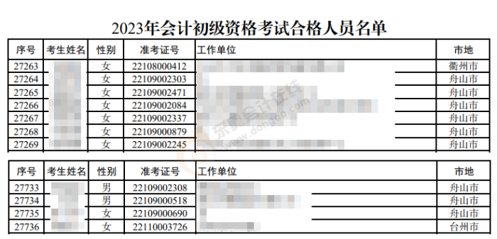 初級(jí)會(huì)計(jì)職稱考試