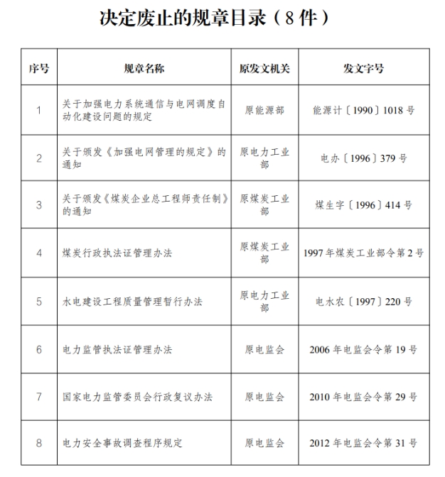 廢止規(guī)章目錄