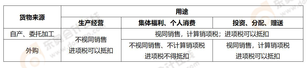 《涉稅服務(wù)實(shí)務(wù)》易錯(cuò)易混知識(shí)點(diǎn)