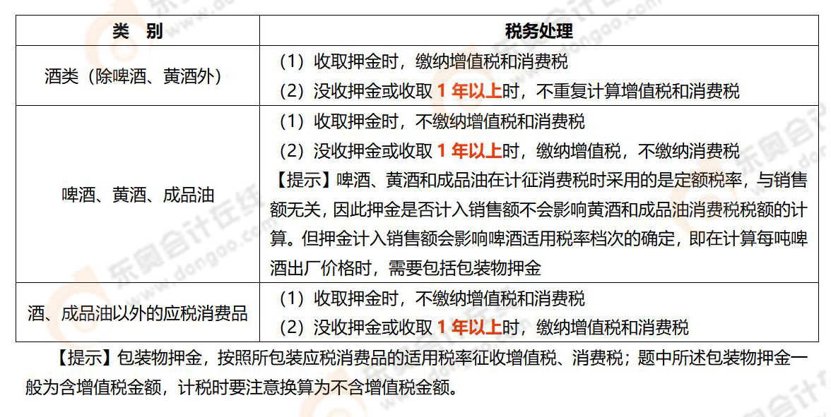 《涉稅服務(wù)實務(wù)》易錯易混知識點
