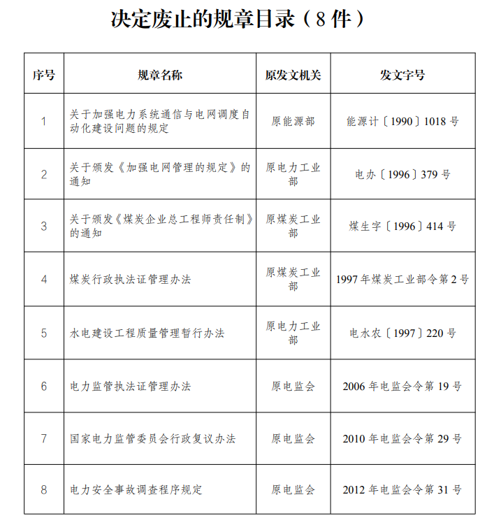 國家發(fā)展改革委廢止部分規(guī)章
