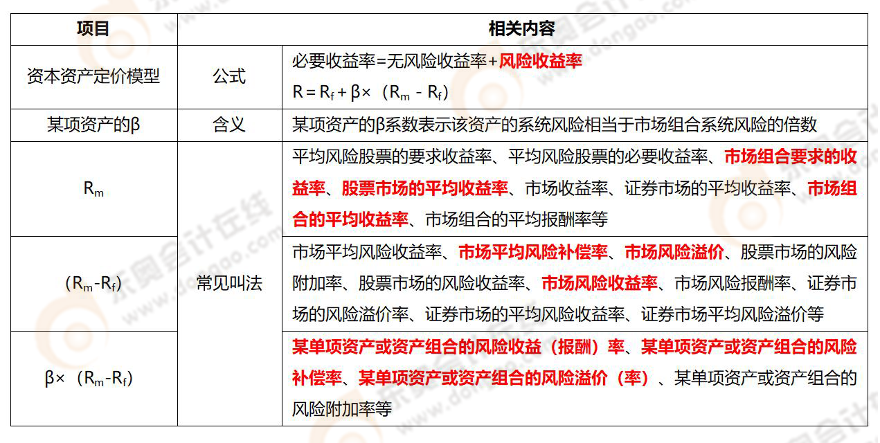 《財務與會計》易錯易混知識點