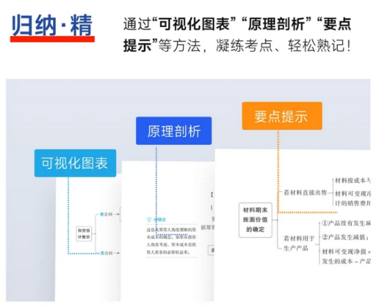 中級(jí)會(huì)計(jì)《輕一》歸納精