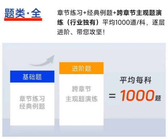 中級(jí)會(huì)計(jì)《輕一》題類全