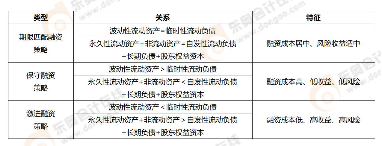 《財(cái)務(wù)與會(huì)計(jì)》易錯(cuò)易混知識(shí)點(diǎn)