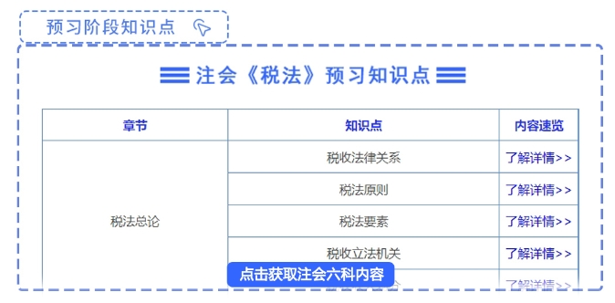 預(yù)習(xí)考點(diǎn)