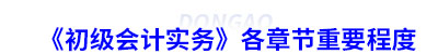 《初級會(huì)計(jì)實(shí)務(wù)》各章節(jié)重要程度